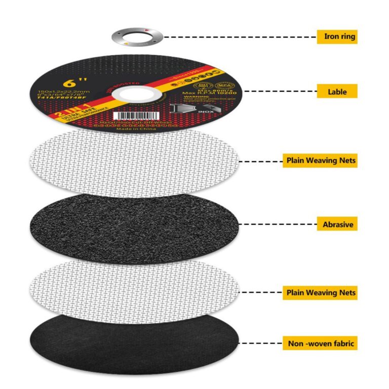 150mm Cutting Discs Wholesale