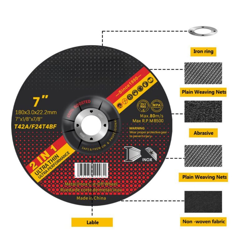 7 inch Cutting Disc Factory